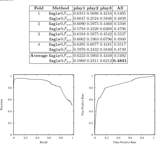 Table 6. MAE M values for each class obtained with Eagle on hetrec2011-lastfm dataset.
