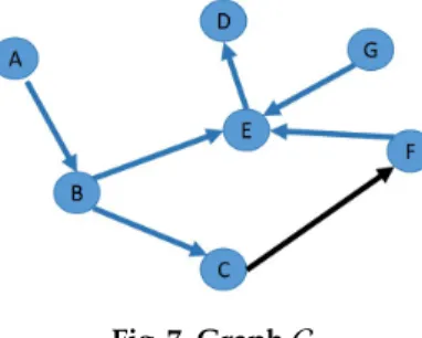 Fig. 7. Graph G