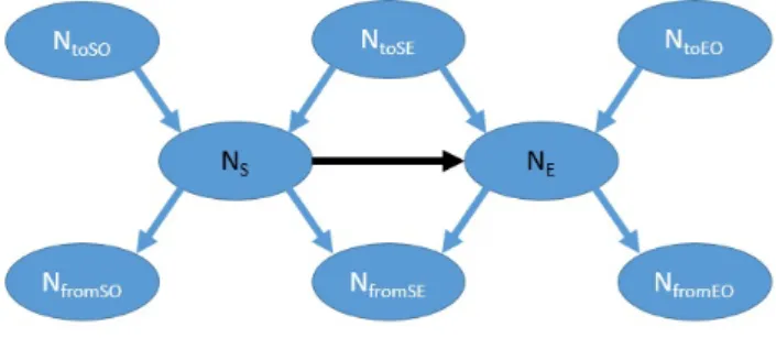 Fig. 3. Graph G r