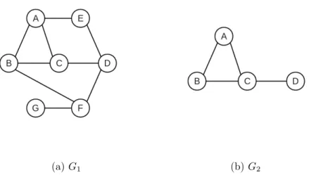 Figure 2 gives a simple example showing a graph G 1 (Figure 2(a)) and one of its subgraphs G 2 (Figure 2(b))