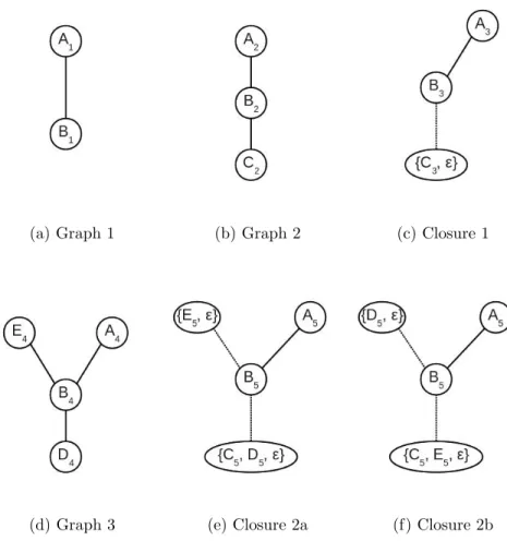 Figure 7: Computing a graph-clousre