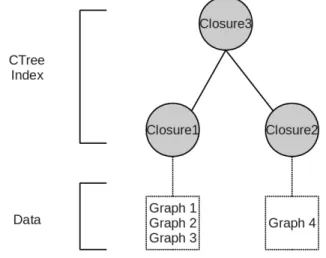Figure 8: A CTree