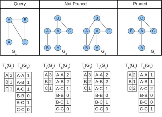 Figure 9: The label pruning in CTree