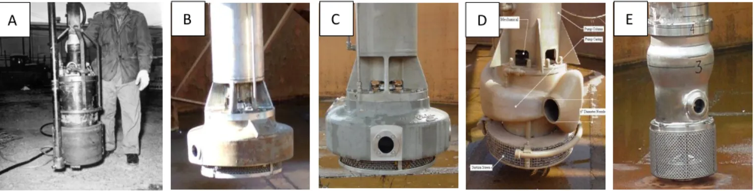 Figure 8.  Mixing devices may be rotated continuously (oscillating), or may be focused on a  particular area of the tank (indexed)