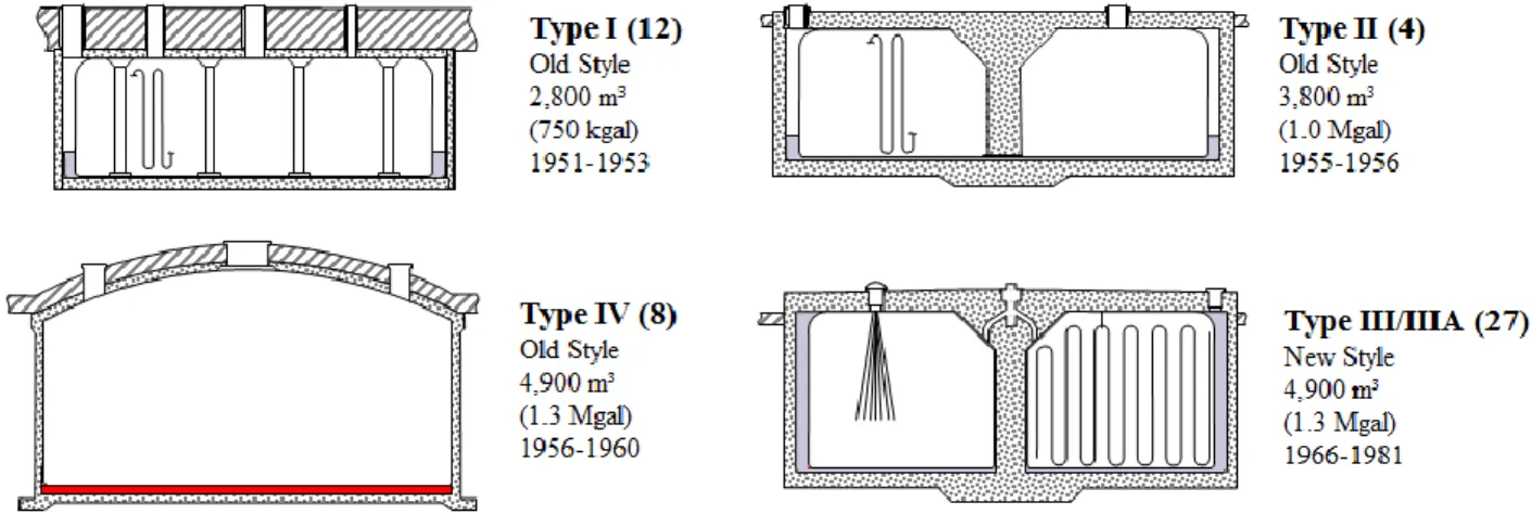 TABLE II.  SRS Waste Inventory by Volume and Activity [ 2 ] 