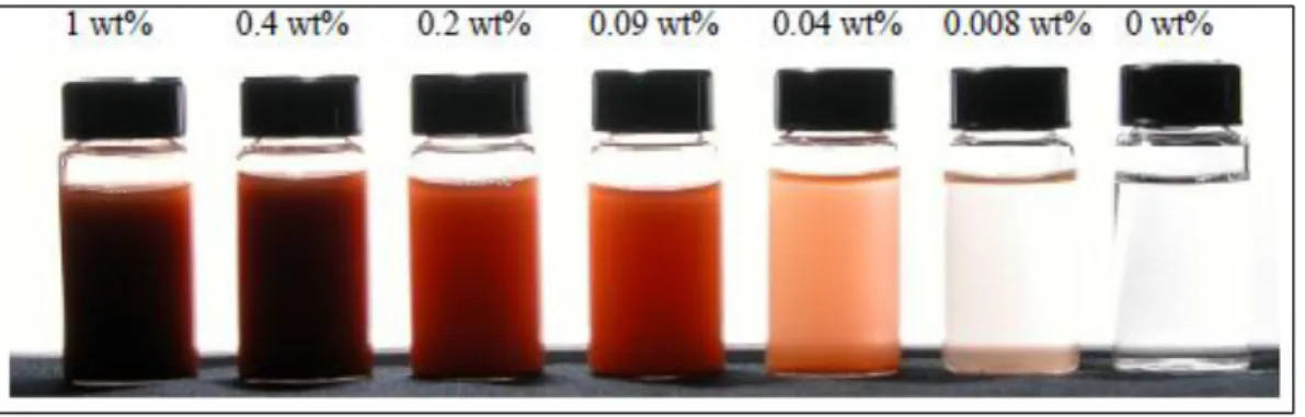 Figure 5.  Transmitted light through simulated sludge [15] 