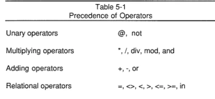 Table 5-1 Precedence of Operators