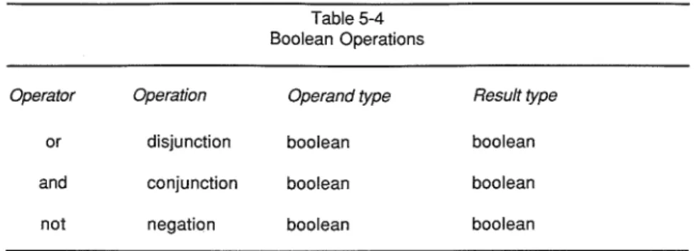 Table 5-4 Boolean Operations