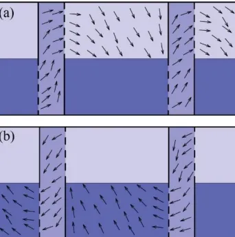 Figure 2. Drops movement in each compartment during the quiescent portion of the pulsation (a) Left to 