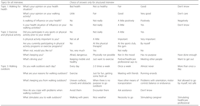 Table 1 Topic list semi-structured and structured individual interviews (phase 1) and focus-group interview (phase 2)
