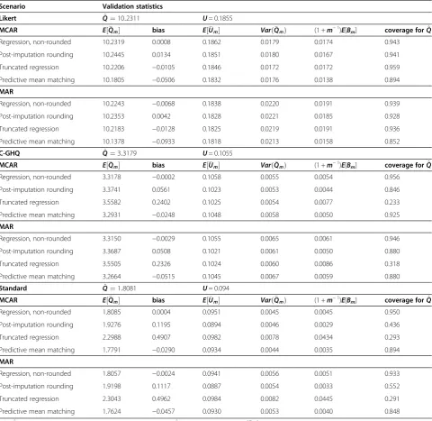 Table 2 Performance measures for the estimation of the marginal mean, GHQ scores on raw scale