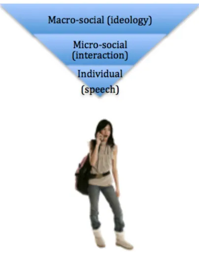 Figure 2.4 Three Subsystems of Language Development: An Ecological View 
