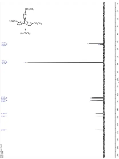 Figure 2.8. 13C NMR of triptycene 6 in CDCl3. 