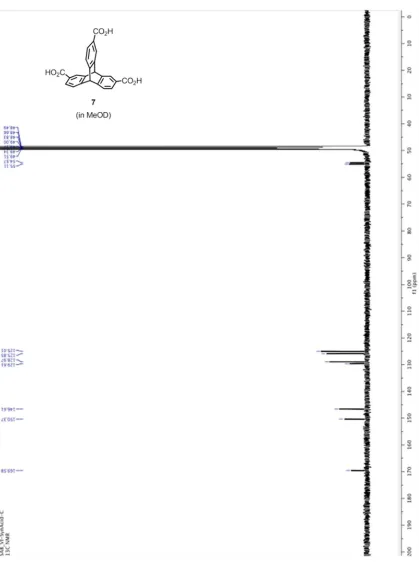 Figure 2.10. 13C NMR of triptycene 7 in MeOD. 