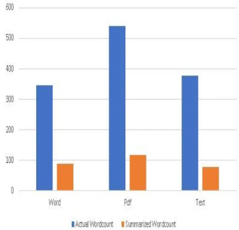 Fig 3.2 shows both agglomerative and divisive 
