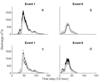 Fig. 10 Predictive ranges of the 95% probability limits, using multipliers (black), and not using multipliers (grey) and observed flows (grey dots) for events1 and 6 at calibration (a and b respectively) and same events at 