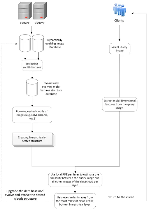 Figure 2: Schematic representation of the proposed approach Look-a-like