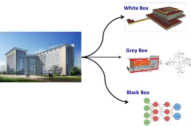 Figure 2.1: Modeling categories for cyber-physical energy systems