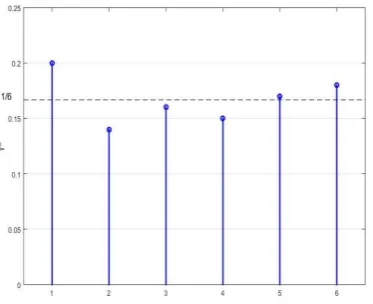 Fig. 5 Global typicality, τG directly calculated from the data for the trivial primer 