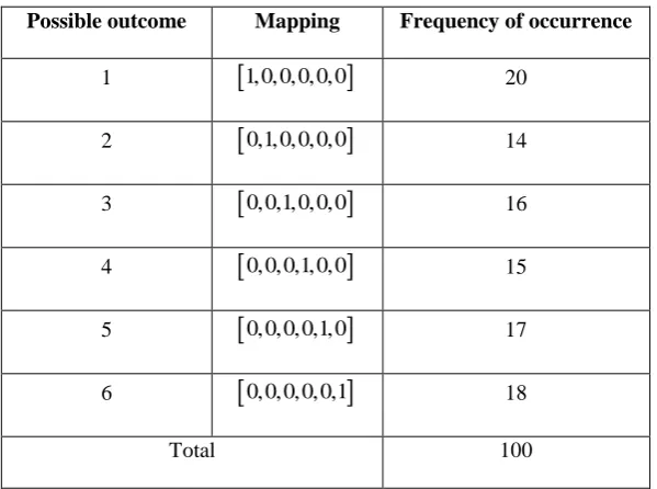 Table 1. Throwing dices (a fair game, random data) 