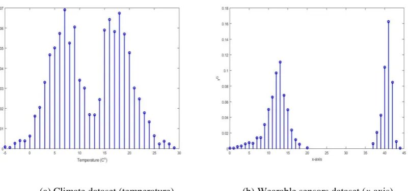 Fig. 8 3D-examples of the global typicality of two datasets described above 