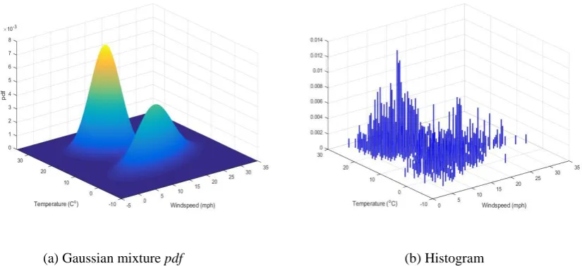 Fig. 9 An visual comparison for the same real dataset [19] as the one used in Fig. 1-4, 7a and 8a