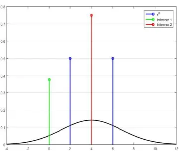 Fig.11 Examples of estimation (interpolations and extrapolation) of global typicality for the climate [19] and 