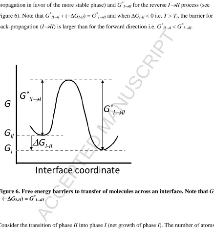 Figure 6). Note that G*III + (GI-II) = G*III and when GI-II < 0 i.e. T > Tt, the barrier for 