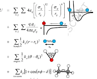 Figure 8. The molecular mechanics potential energy function comprising the van der Waals  ACCEPTED MANUSCRIPT(term 1, Lennard-Jones) and coulombic (term 2) interactions, and the three valence terms, bond, angle bending, and dihedral energy