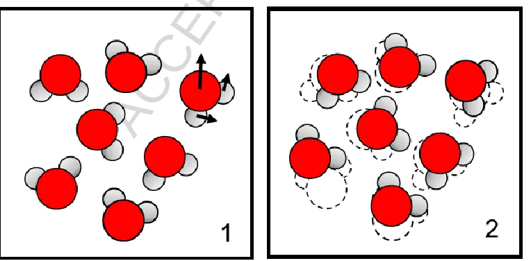 Figure 9. Molecular dynamics simulation. (1) The initial configuration comprising a set of atomic coordinates is specified and the atoms are assigned a set of random velocities that are consistent with the temperature of the simulation