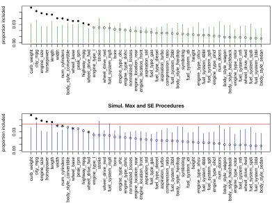 Figure 2.9: Visualization of the three variable selection procedures developed in Chap-