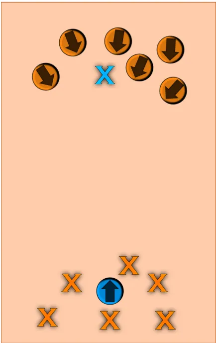 Figure 3.1: An illustra�ve example of steering contexts and situa�ons. This bird’s-eye view of the scene represents the scenario, which consists of one group of agentswhich must pass a single agent