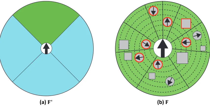 Figure 5.3: The feature spaces used in our pipeline, where other agents are circlesand sta�c obstacles are depicted as boxes