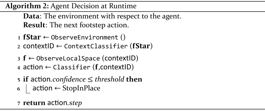 Figure �.� plots the error rate for the classiﬁers used in our experiments with vary-
