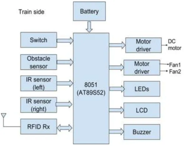 Fig -1: Block Diagram 