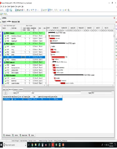 Fig. 8: Gantt chart activities 