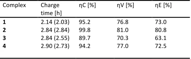 Table   2   