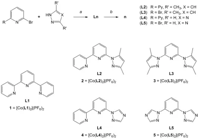 Fig   1.   Synthesis   of   ligands   L1-­‐L5   and   cobalt(II)   complexes   -­‐15:   (a)   anhydrous   DMSO,   tBuOK,   110   -­‐   140   °C;   (b)   CoCl·∙H22O,   methanol,   60   °C,   KPF   6.