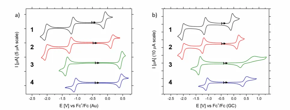 Table   1).   Complex   states,   however   complex   Utilisation   of   ligand   redox   couples   would   therefore   yield   higher   cell   potentials   however   undesirable   initial      gave   the   largest   cell   potenti