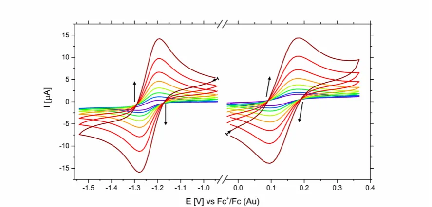 Fig   4.   Overlay   of   the   first   clockwise   cyclic   voltammograms   of   the   Co(III/II)   redox   couple,   of   complexes   -­‐1,   3representing   the   stepwise   substitution   of   terminal   2,2’:6’,2’’-­‐Terpyridine   pyridyl   groups   with   3,5-­‐