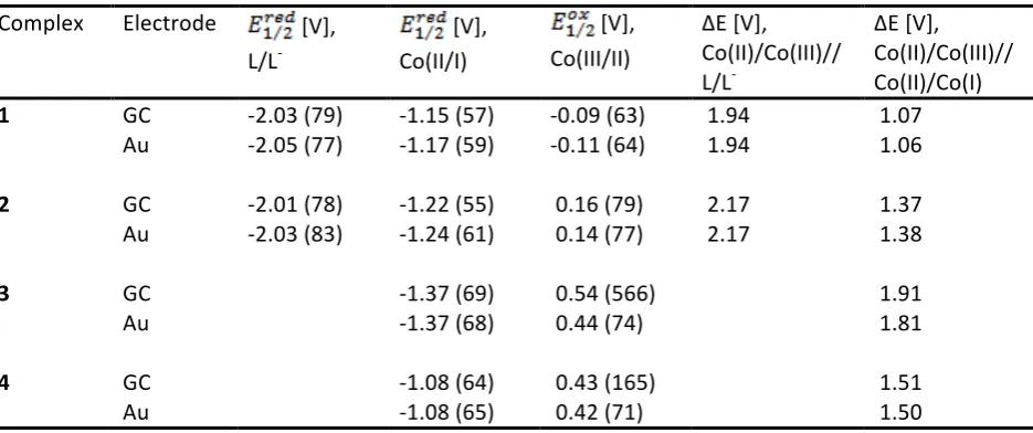 Table   1   