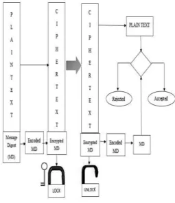 Fig -1: Algorithm Structure  