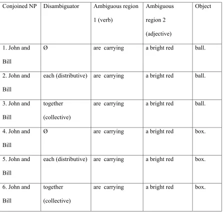 Table 2 Conjoined NP  Disambiguator  