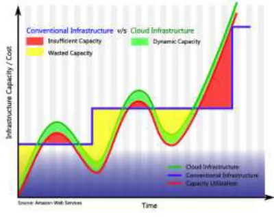 Fig. 2: Infrastructure capacity /cost 