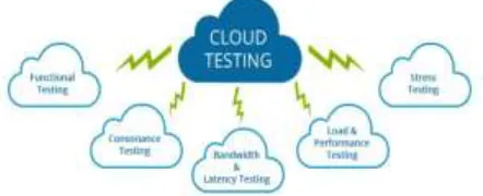 Fig. 3: Cloud-based testing 