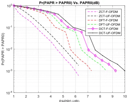 Fig-2. And the performance of the proposed ZCT system is evaluated by analyzing and comparing the parameters 