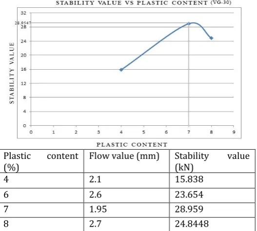 Table 7(c) : Bitumen Content Vs % air voids 