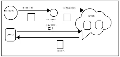 Figure 2- System Architecture Workflow 