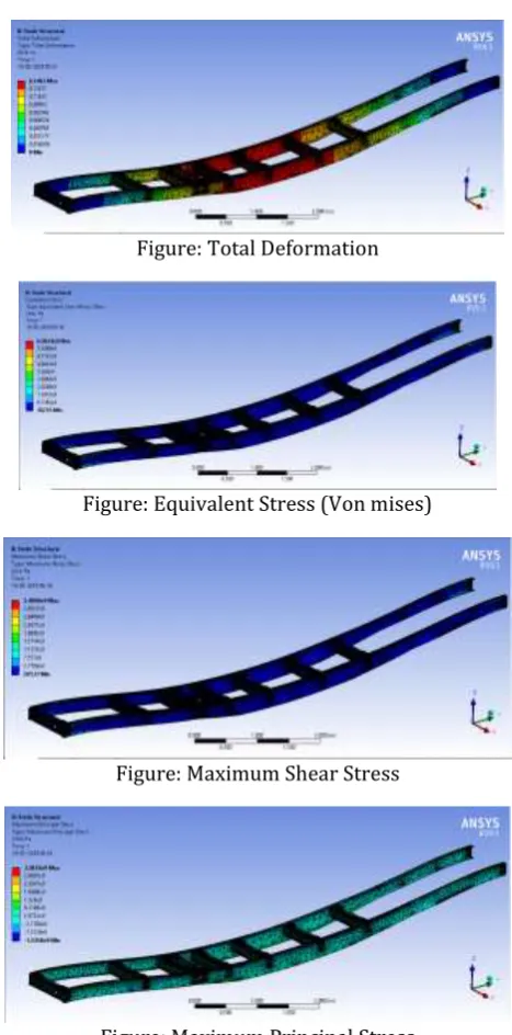 Figure: Total Deformation 