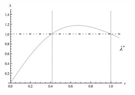 Figure 2 illustrates how eﬀort equivalence can be obtained through the appropriatechoice of valueexample)